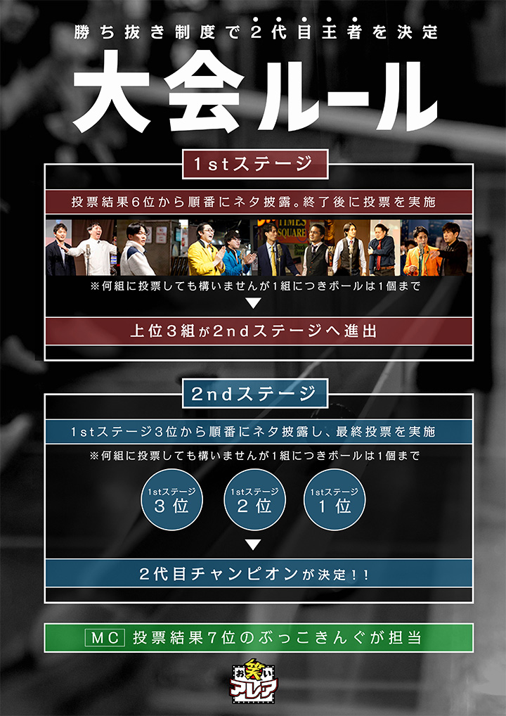さぁ、2代目王者を決めようか！【投票杯】開催